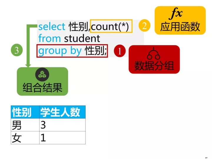 mysql 分组获取最大的时间 mysql求分组最大的_数据_04