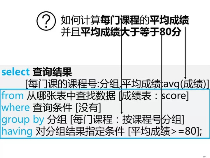 mysql 分组获取最大的时间 mysql求分组最大的_mysql 分组获取最大的时间_12