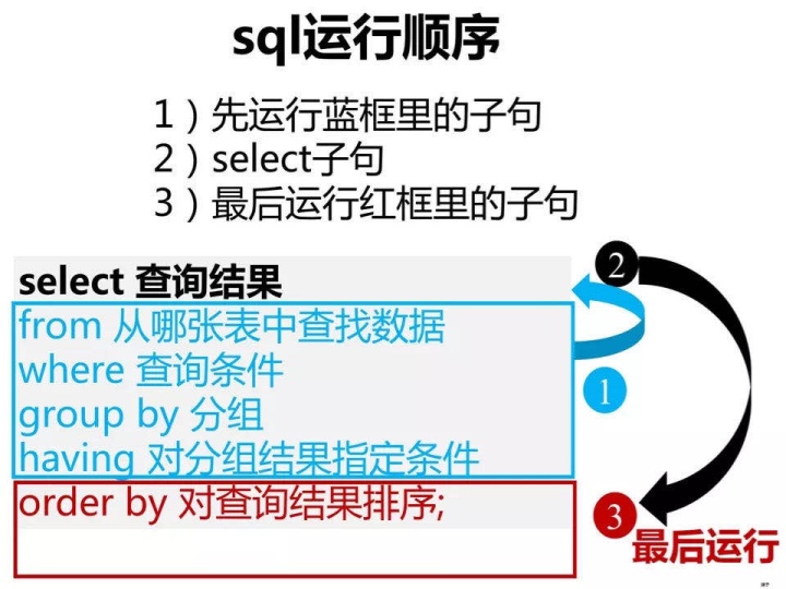 mysql 分组获取最大的时间 mysql求分组最大的_sql语句_14