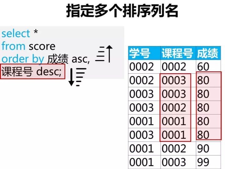 mysql 分组获取最大的时间 mysql求分组最大的_sql语句_15