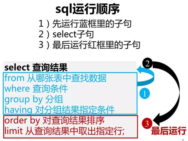 mysql 分组获取最大的时间 mysql求分组最大的_值类型_16