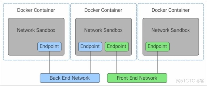 docker 组局域网 docker 局域网ip_docker ip地址