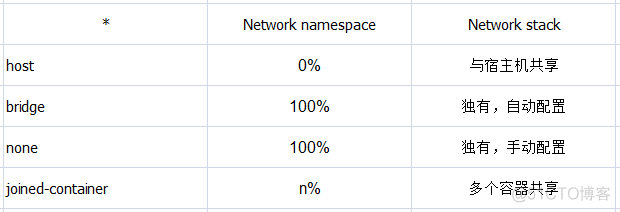 docker 组局域网 docker 局域网ip_在docker上调用宿主机硬件_06