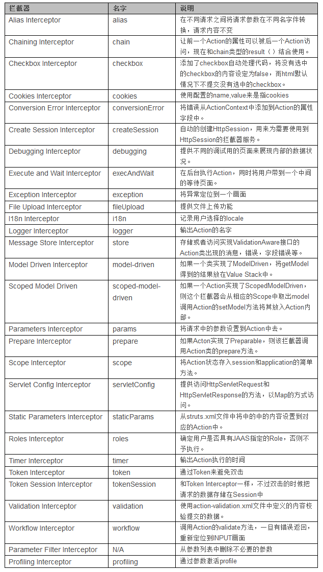 java拦截器flase java 拦截器_struts