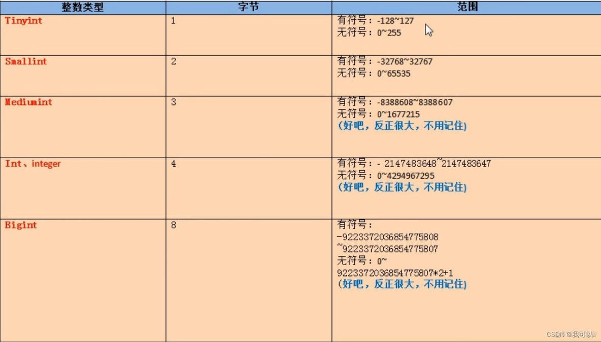 MySQL视图可以添加数据吗 mysql如何给视图增加主键_MySQL视图可以添加数据吗