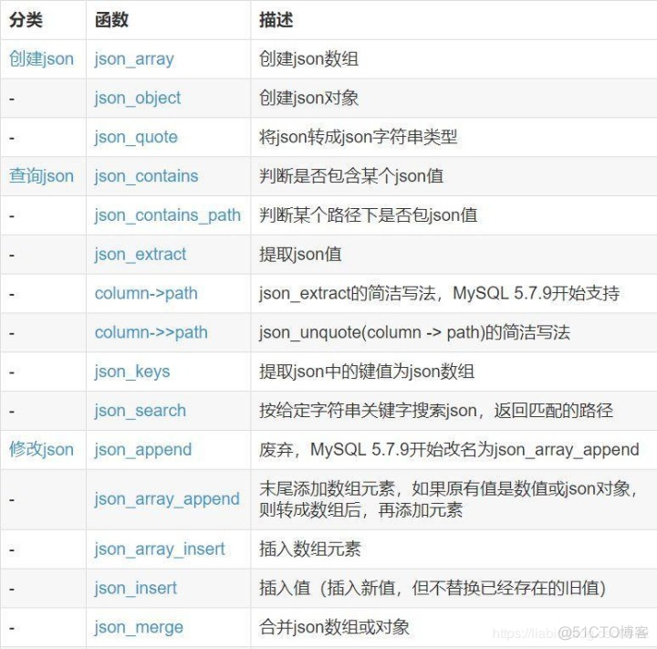 MySQL json查询转List mysql json转数组_json vue 对象转数组_09