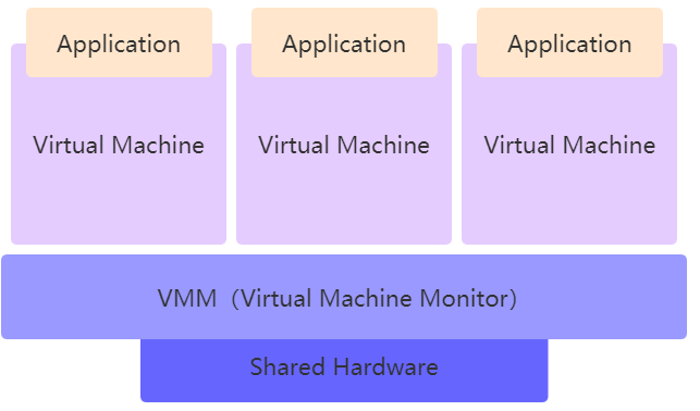 yarn 容器虚拟CPU内核 arm cpu虚拟化_虚拟化