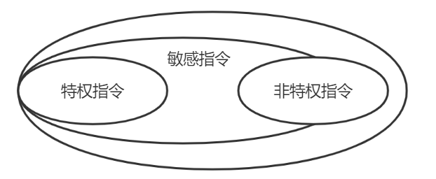 yarn 容器虚拟CPU内核 arm cpu虚拟化_yarn 容器虚拟CPU内核_06