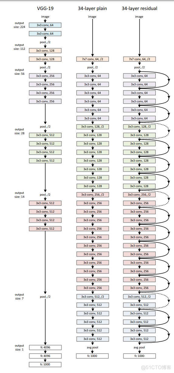 relu深度学习 deep residual learning_relu深度学习_07