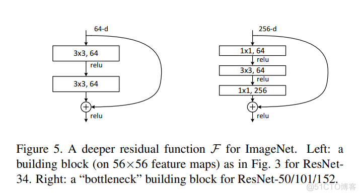 relu深度学习 deep residual learning_relu深度学习_09