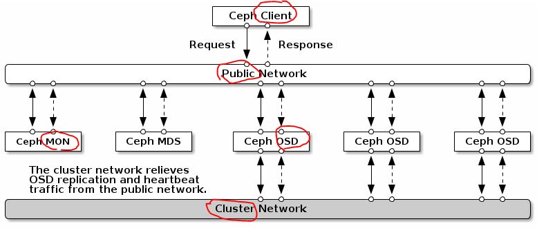 openstack如何查看日志 openstack报错日志上哪查_sed_02