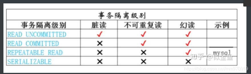 mysql行锁最长时间 mysql数据库行锁_数据