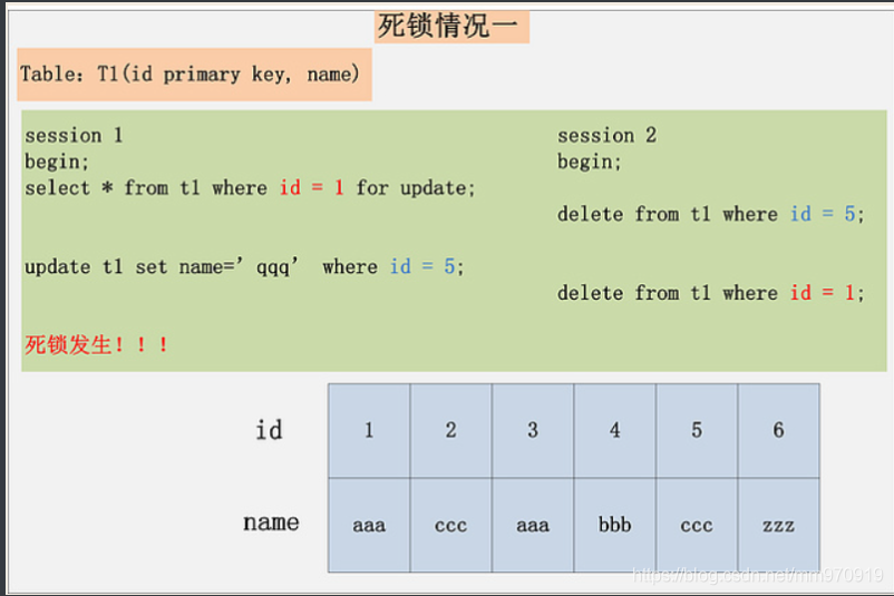 mysql行锁最长时间 mysql数据库行锁_数据库_02