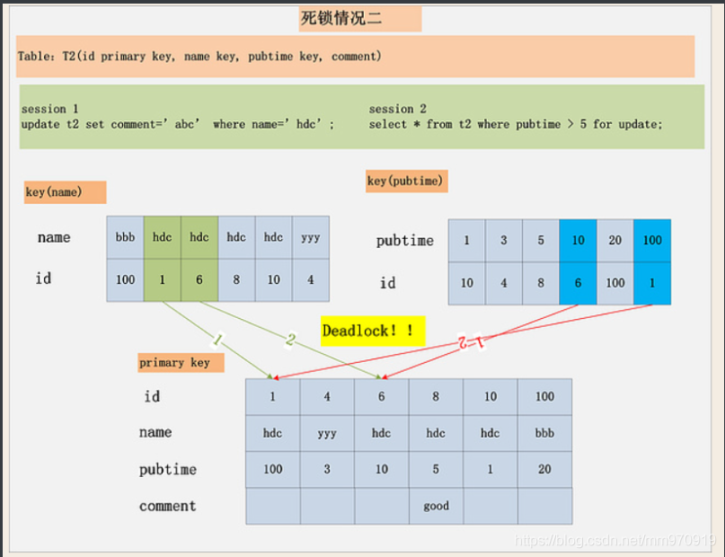 mysql行锁最长时间 mysql数据库行锁_mysql_03