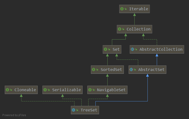 java中set集合转String java set集合_ide