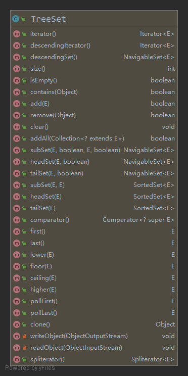 java中set集合转String java set集合_ide_03