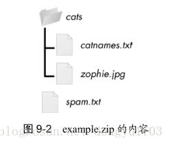 python用gzip压缩文件夹 python压缩文件为zip_Python