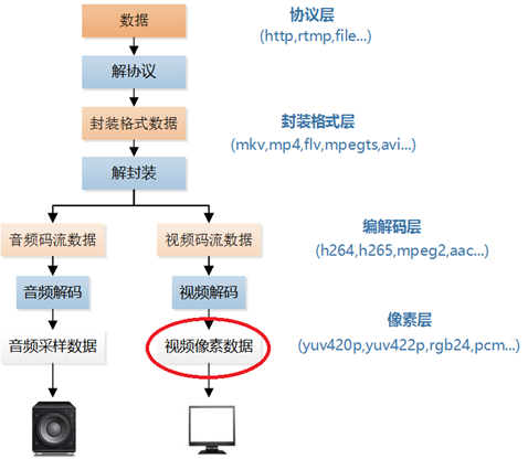 android调取摄像头视频 安卓摄像头api_摄像头