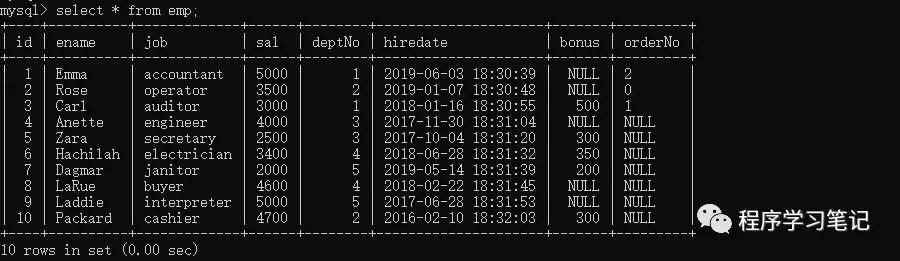 MYSQL 分组查询最新的 mysql分组sum_分组函数