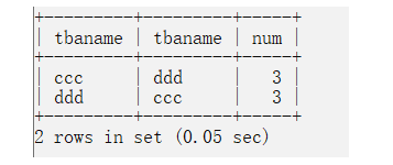 mysql工程师笔试题 mysql语句笔试题_SQL_06