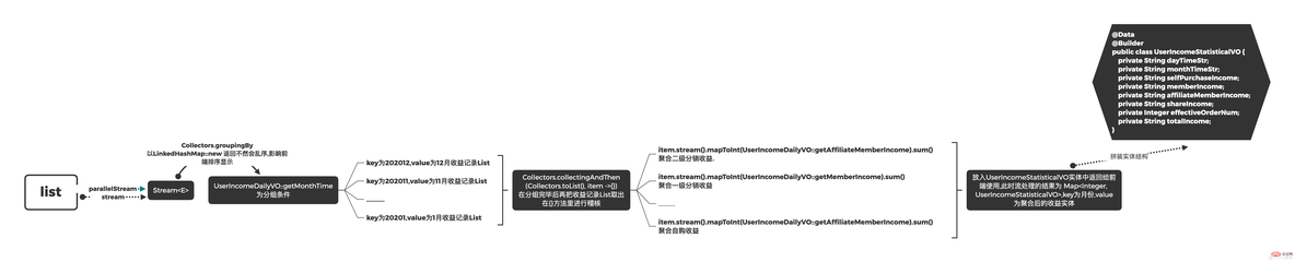 mysql查找昨天数据 mysql查询昨日_数据_03