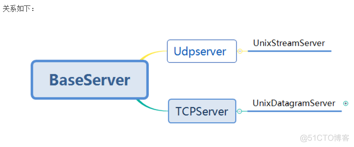 socket发送音频Python python socket发送列表_TCP