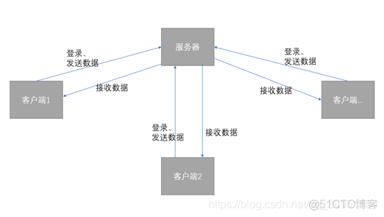 python在线聊天系统 基于python的聊天系统_socket