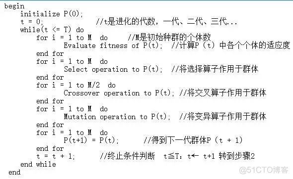 python遗传算法代码避障问题 遗传算法经典实例代码_最优解_03