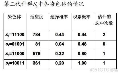 python遗传算法代码避障问题 遗传算法经典实例代码_python遗传算法代码避障问题_19