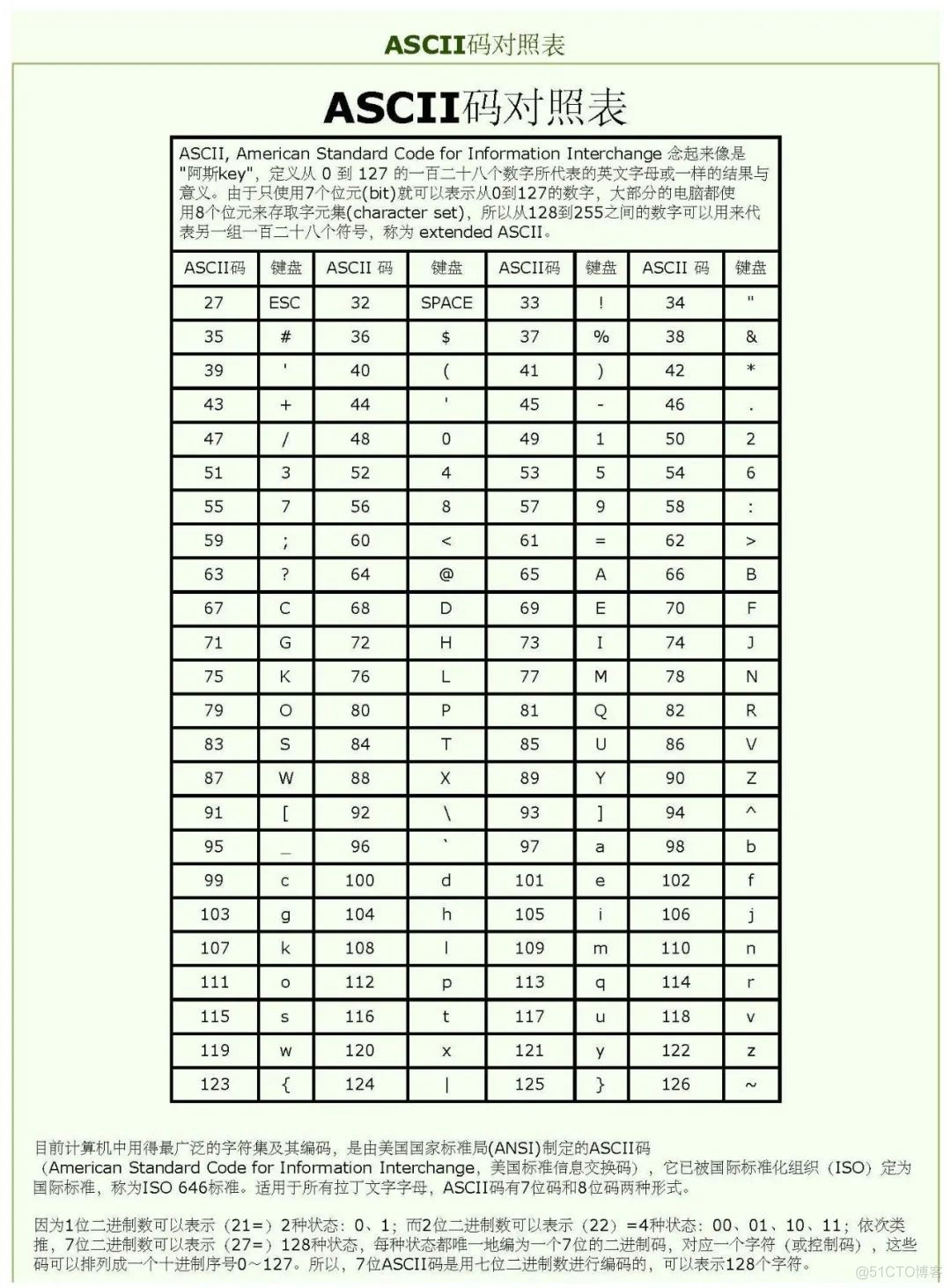 python16进制显示 python16进制转换为10进制_python16进制显示