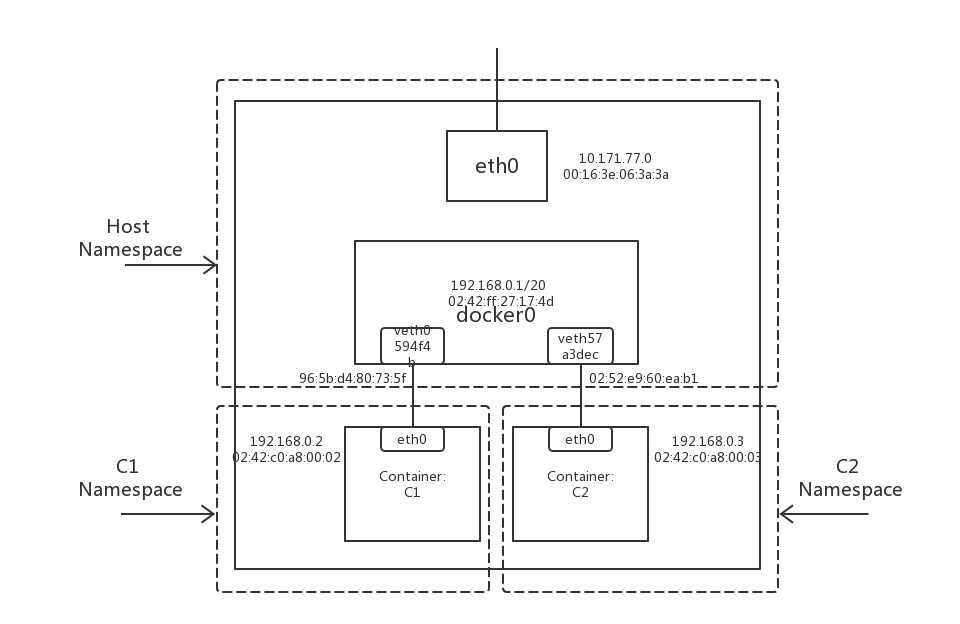 docker 和iptables docker和iptables关系_Docker