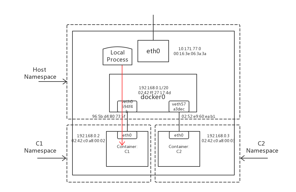 docker 和iptables docker和iptables关系_docker 和iptables_05