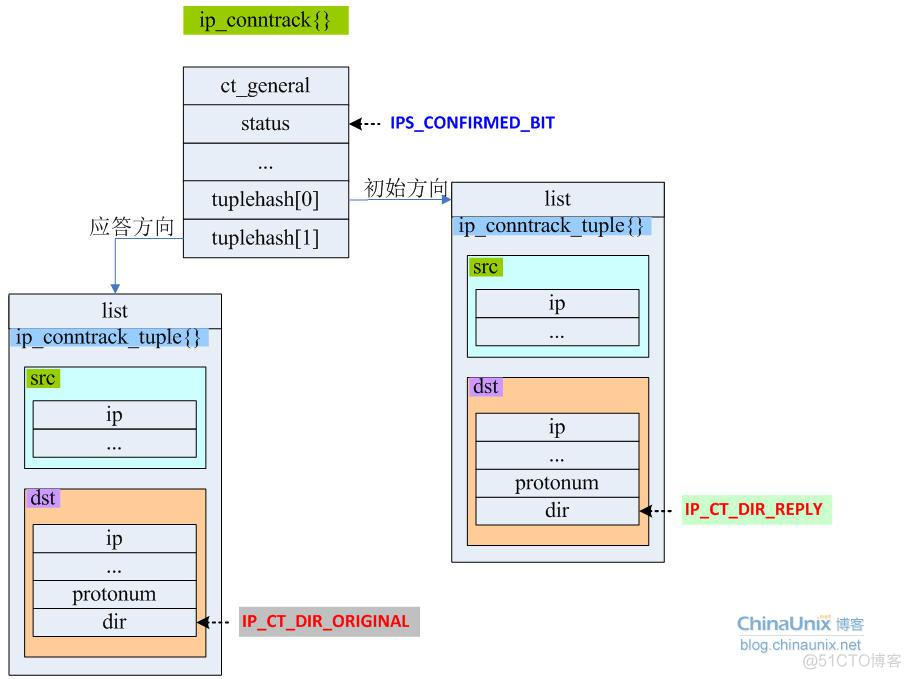 docker 防火墙策略查看 查看防火墙iptables的状态_Linux_02