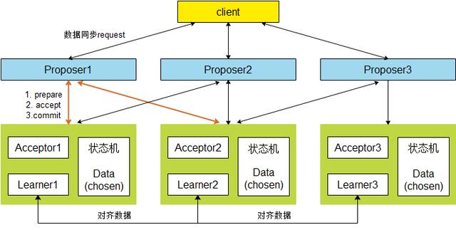 状态机实现java 状态机 java实现_java批量新增每次提交只有一条