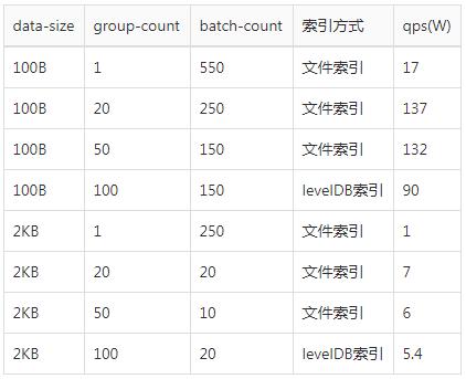 状态机实现java 状态机 java实现_java批量新增每次提交只有一条_08