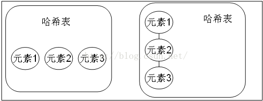 java中Set循环获取 java循环set集合_iterator