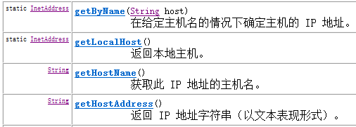 java使用多线程批量保存数据 java多线程批量上传文件_网络