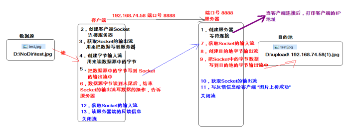 java使用多线程批量保存数据 java多线程批量上传文件_客户端_02