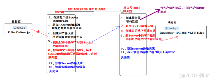 java使用多线程批量保存数据 java多线程批量上传文件_java_02