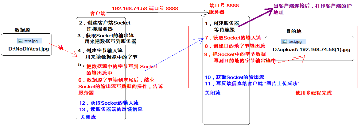 java使用多线程批量保存数据 java多线程批量上传文件_java_03