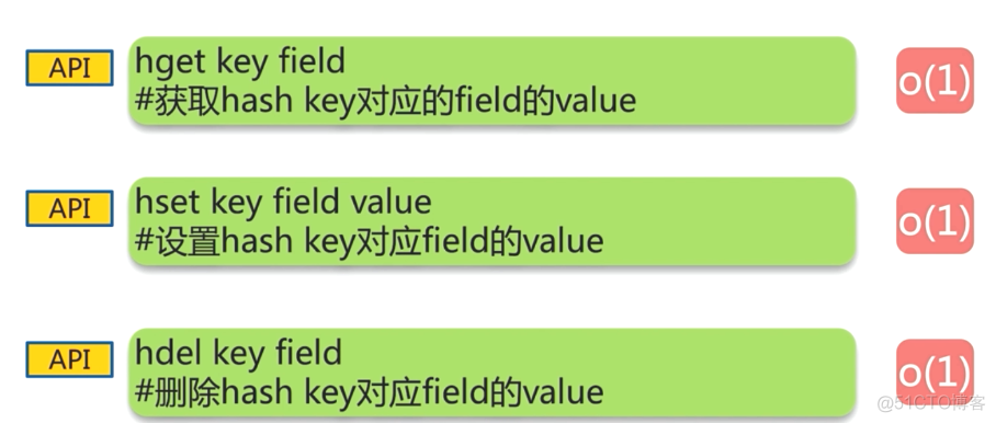 redission官方文档 中文 redis api 中文文档_python_02