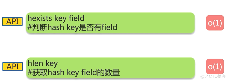 redission官方文档 中文 redis api 中文文档_python_03