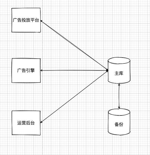 java非静态变量如何在静态函数中使用 java非静态方法存储在哪里_java非静态变量如何在静态函数中使用_02