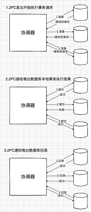 java非静态变量如何在静态函数中使用 java非静态方法存储在哪里_java_04