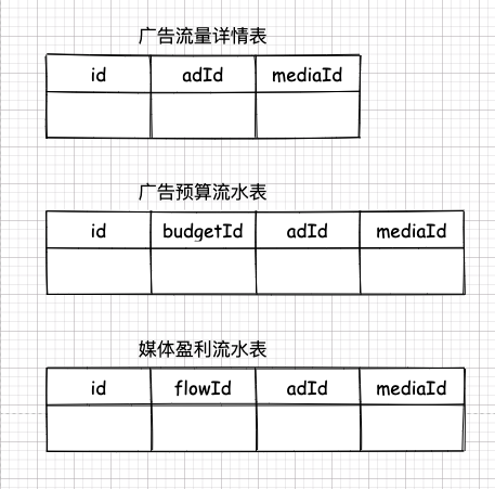 java非静态变量如何在静态函数中使用 java非静态方法存储在哪里_java非静态变量如何在静态函数中使用_06