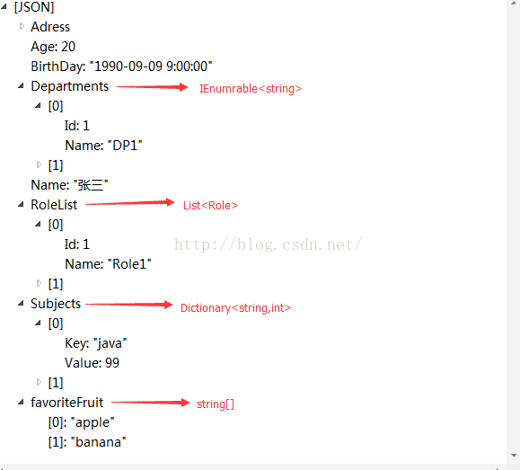 java 对象json 序列化 json序列化顺序_List_02