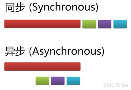 java for循环一秒多少次 for循环多少次是一秒_单线程