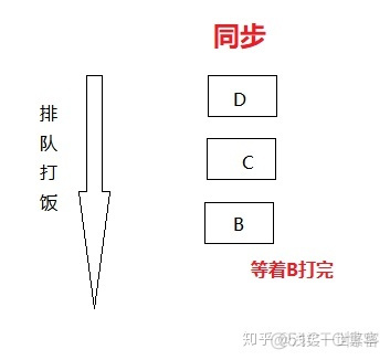 java for循环一秒多少次 for循环多少次是一秒_主线程_02