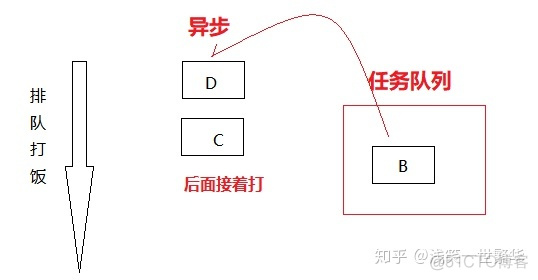 java for循环一秒多少次 for循环多少次是一秒_单线程_03