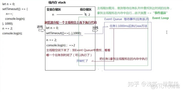 java for循环一秒多少次 for循环多少次是一秒_单线程_04